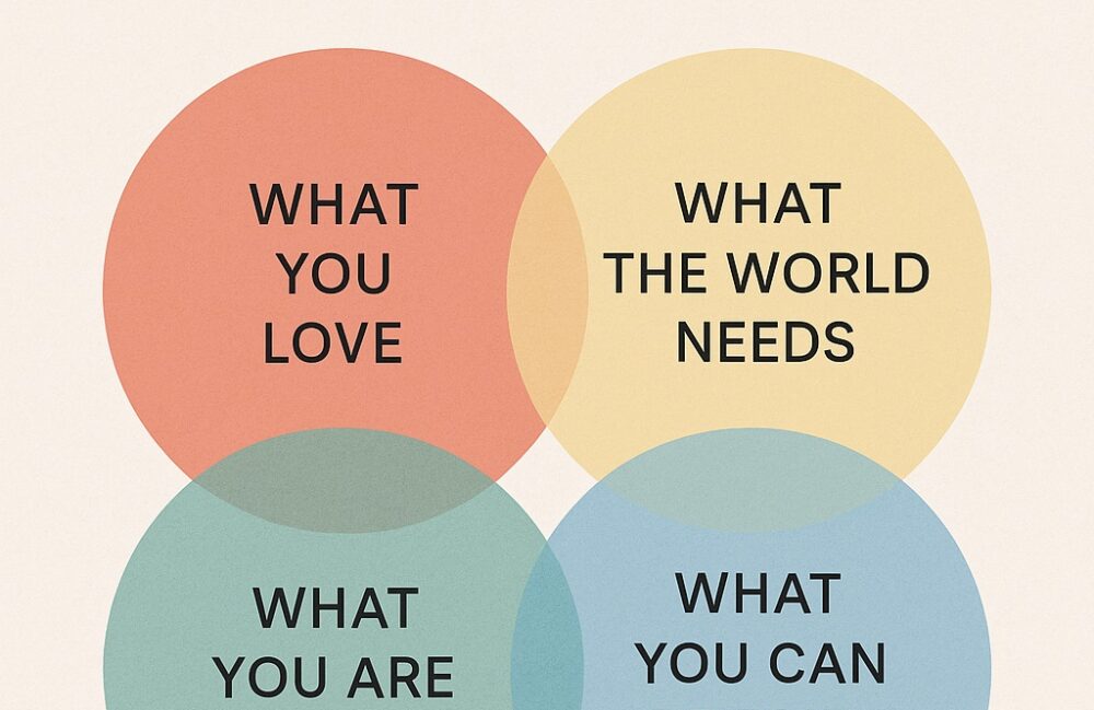 Ikigai Concept Work Rhythm