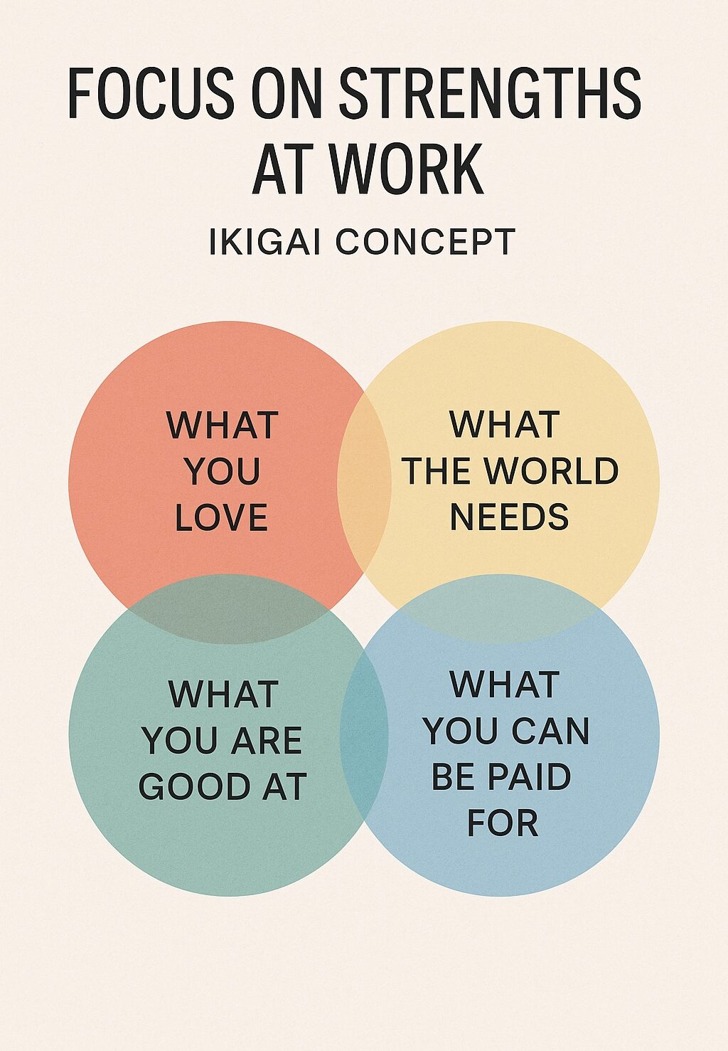 Ikigai Concept Work Rhythm Ikigai Concept Work Rhythm