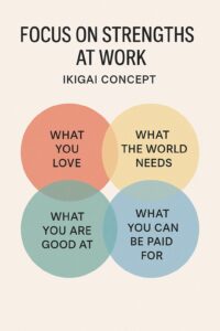 Ikigai Concept Work Rhythm